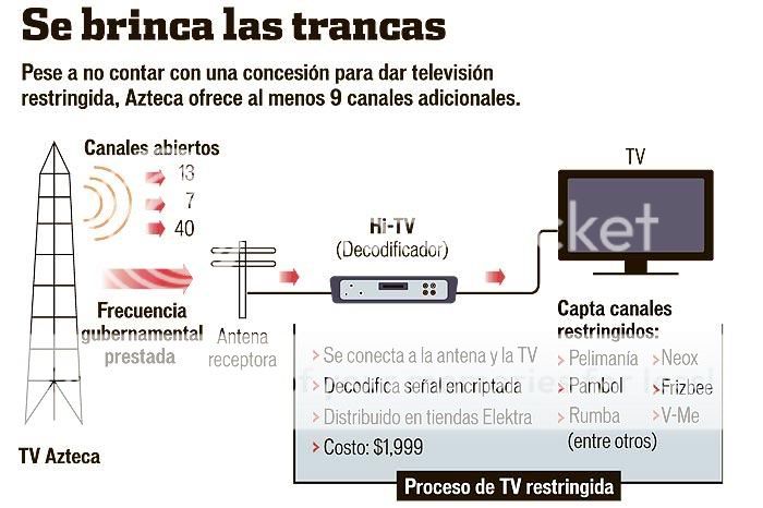 EMPRESA TV CABLE MEXICO empresa tv cable mexico: