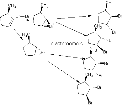 HalogenationStereochemistry.gif