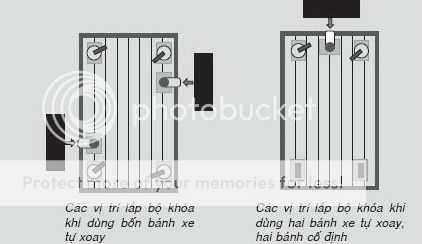 Vị trí lắp bộ khóa