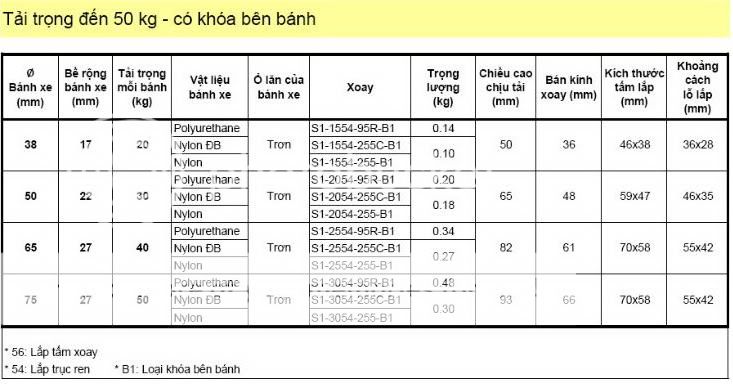 Banhxeday Sp1 Khoa ben banhxeday SP1 khoa ben