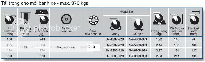 Bánh xe đẩy SP4 tải nặng vật liệu PU lõi PP (PU/PP) chịu tải tối đa 370kg/bánh