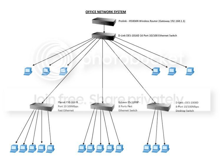 OFFICENETWORKSYSTEMcopy.jpg